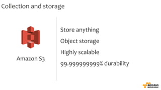 Store anything
Object storage
Highly scalable
99.999999999% durability
Amazon S3
Collection and storage
 