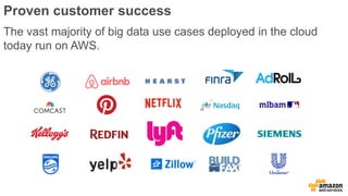 Proven customer success
The vast majority of big data use cases deployed in the cloud
today run on AWS.
 