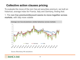 38
Collective action clauses pricing
To evaluate the move of the non Cac-ed securities premium, we built an
historical, average index for France, Italy and Germany, finding that:
1. The non Cac premium/discount seems to move together across
markets, with Italy more volatile
-7
-6
-5
-4
-3
-2
-1
0
1
2
3
4
france Germany Italy
Average non Cac-ed premium: similar behaviour across markets
Source: Bloomberg; IMI calculations
 