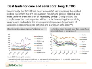 9
Best trade for core and semi core: long TLTRO
Economically the TLTRO has been successful* in immunizing the applied
lending rates from the drift in sovereign risk (charts below), leading to a
more uniform transmission of monetary policy. Going forward the
completion of the banking union will be crucial in resolving the remaining
weaknesses and reduce the sovereign-banking nexus (importance of
European deposit insurance scheme and European safe asset**).
Notwithstanding sovereign cds’ widening …. …. lending rates (spread over Eur swap) have
remained stable or compressed
Source: ECB, Bloomberg; IMI calculations
0
50
100
150
200
250
300
350
400
CDS Austria
CDS Belgium
CDS Germany
CDS Spain
CDS France
CDS Ireland
CDS Italy
CDS Netherlands
0
0.5
1
1.5
2
2.5
3
3.5
4
4.5
Austria
Belgium
Germany
Spain
France
Ireland
Italy
Netherlands
Portugal
*«MFI lending rates: pass-throguh in the time of non-standard monetary policy», ECB Economic Bulletin Jan17
** Market focus - «The shape of yield curve to come...risk free»
 