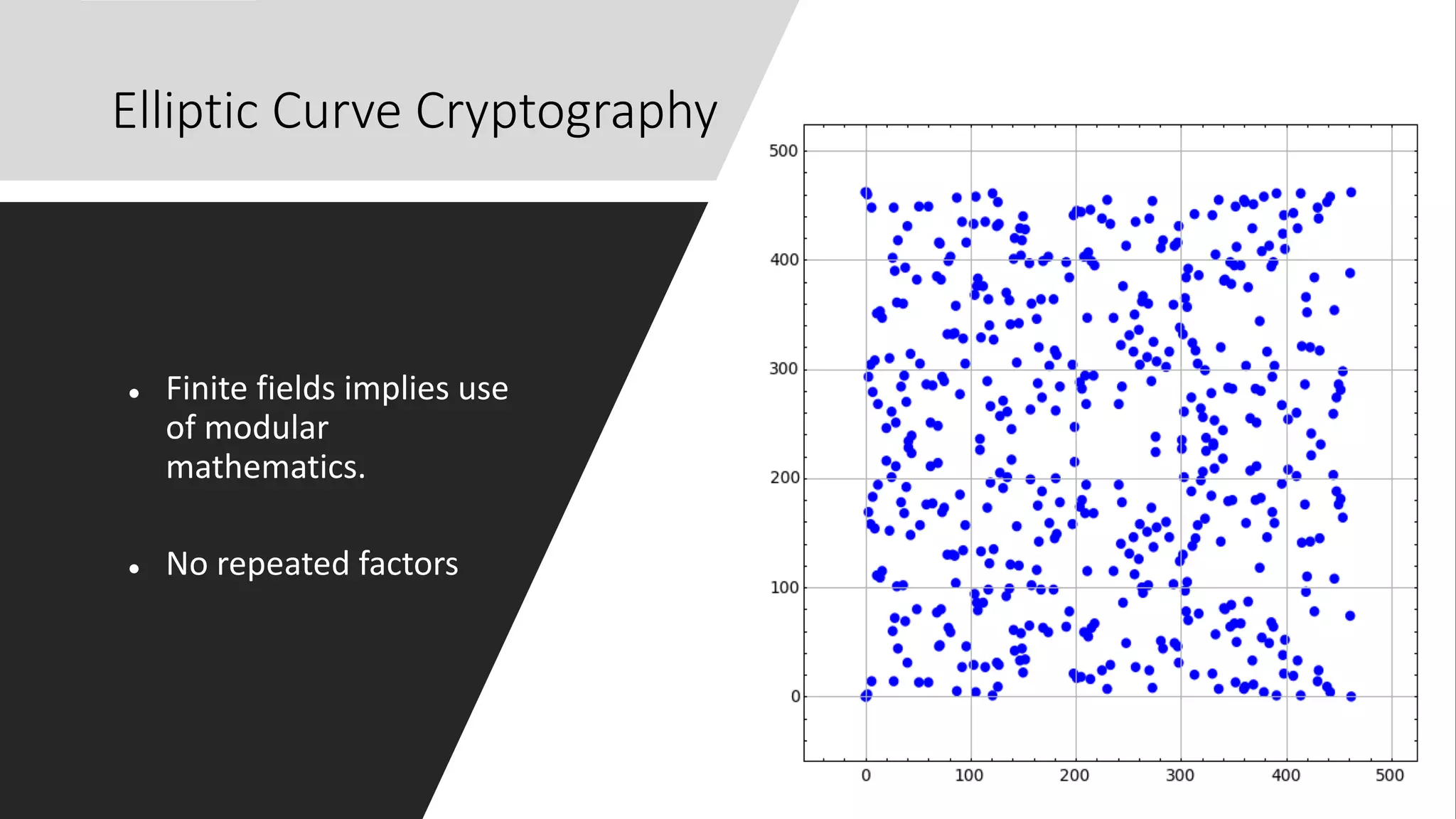 Elliptic Curve Cryptography
● Finite fields implies use
of modular
mathematics.
● No repeated factors
 