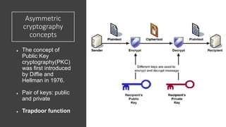 Elliptic Curve Cryptography Message Exchange | PDF