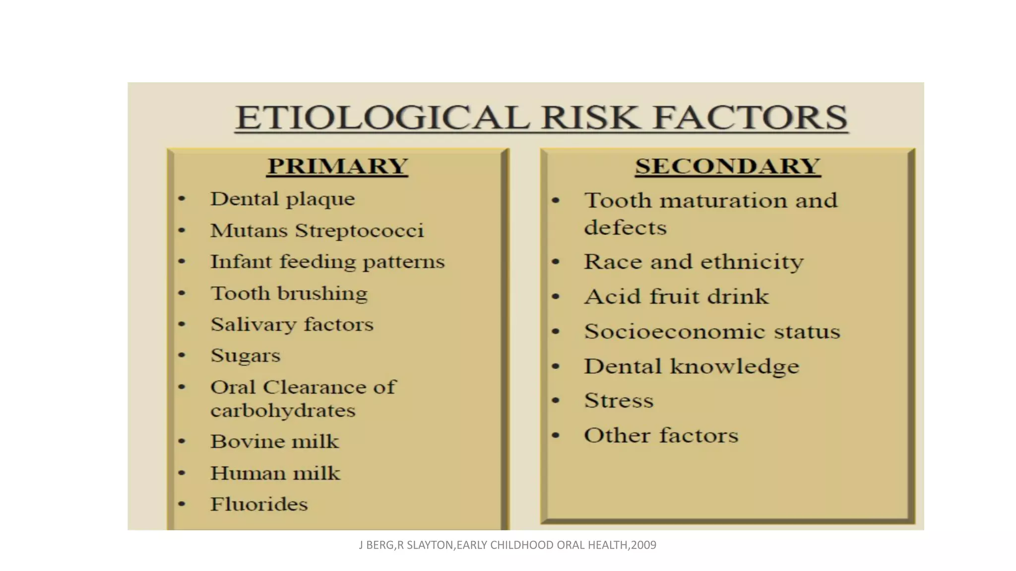 J BERG,R SLAYTON,EARLY CHILDHOOD ORAL HEALTH,2009
 
