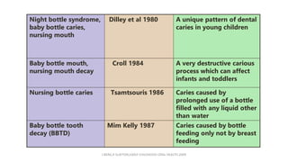 J BERG,R SLAYTON,EARLY CHILDHOOD ORAL HEALTH,2009
 