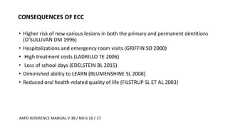 CONSEQUENCES OF ECC
• Higher risk of new carious lesions in both the primary and permanent dentitions
(O’SULLIVAN DM 1996)
• Hospitalizations and emergency room visits (GRIFFIN SO 2000)
• High treatment costs (LADRILLO TE 2006)
• Loss of school days (EDELSTEIN BL 2015)
• Diminished ability to LEARN (BLUMENSHINE SL 2008)
• Reduced oral health-related quality of life (FILSTRUP SL ET AL 2003)
AAPD REFERENCE MANUAL V 38 / NO 6 16 / 17
 