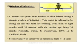 J BERG,R SLAYTON,EARLY CHILDHOOD ORAL HEALTH,2009
 