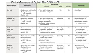 Caries Management Protocol for 3-5 Year Olds
 