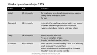 Veerkamp and weerheijm 1995
STAGE AGE FEATURES
Initial 10-18 months Cervically and occasionally interproximal areas of
chalky white demineralization
No pain
Damaged 18-24 months Lesions in the maxillary anterior teeth ,may spread
to dentin and show yellowish discoloration
Hypersensistivity on hot and cold food intake
Deep 24-36 months Molars are also affected
Frequent complain of pain
Pulpally involved maxillary incisors
Traumatic 36-48 months Teeth become so weekened by caries that relatively
small forces can fracture them
Molars are now associated with pulpal problem
Maxillary incisors become nonvital
J BERG,R SLAYTON,EARLY CHILDHOOD ORAL HEALTH,2009
 