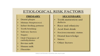 J BERG,R SLAYTON,EARLY CHILDHOOD ORAL HEALTH,2009
 