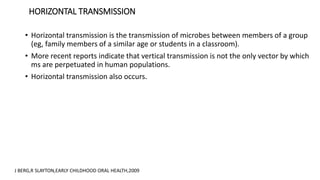 HORIZONTAL TRANSMISSION
• Horizontal transmission is the transmission of microbes between members of a group
(eg, family members of a similar age or students in a classroom).
• More recent reports indicate that vertical transmission is not the only vector by which
ms are perpetuated in human populations.
• Horizontal transmission also occurs.
J BERG,R SLAYTON,EARLY CHILDHOOD ORAL HEALTH,2009
 