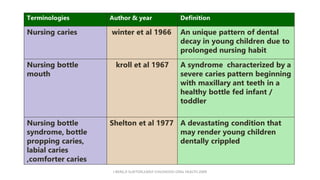 J BERG,R SLAYTON,EARLY CHILDHOOD ORAL HEALTH,2009
 