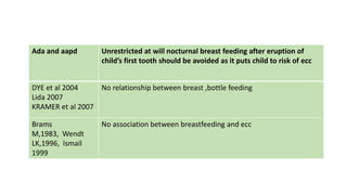 Ada and aapd Unrestricted at will nocturnal breast feeding after eruption of
child’s first tooth should be avoided as it puts child to risk of ecc
DYE et al 2004
Lida 2007
KRAMER et al 2007
No relationship between breast ,bottle feeding
Brams
M,1983, Wendt
LK,1996, Ismail
1999
No association between breastfeeding and ecc
 