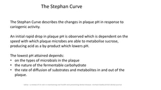 The Stephan Curve describes the changes in plaque pH in response to
cariogenic activity.
An initial rapid drop in plaque pH is observed which is dependent on the
speed with which plaque microbes are able to metabolise sucrose,
producing acid as a by-product which lowers pH.
The lowest pH attained depends:
• on the types of microbials in the plaque
• the nature of the fermentable carbohydrate
• the rate of diffusion of substrates and metabolites in and out of the
plaque.
The Stephan Curve
Saliva –a review of its role in maintaining oral health and preventing dental disease.-micheal dodds,british dental journal
 