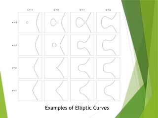 Examples of Elliptic Curves
 