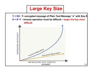Large Key Size RS-RNSIT Y = KX ,  Y- encrypted message of Plain Text Message “x” with Key K X = K -1 Y  – Inverse operation must be difficult –  larger the key more   difficult 