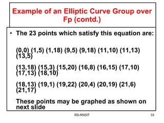 Example of an Elliptic Curve Group over Fp (contd.) The 23 points which satisfy this equation are:  (0,0) (1,5) (1,18) (9,5) (9,18) (11,10) (11,13) (13,5)  (13,18) (15,3) (15,20) (16,8) (16,15) (17,10) (17,13) (18,10)  (18,13) (19,1) (19,22) (20,4) (20,19) (21,6) (21,17)  These points may be graphed as shown on next slide  RS-RNSIT 