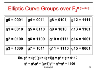 Elliptic Curve Groups over F 2 n  (contd.) RS-RNSIT Ex. g 5   = (g 4 )(g) = (g+1)g = g 2  + g = 0110 g 6  = g 4 .g 2  = (g+1)g 2  = g 3 +g 2  = 1100 g0 = 0001 g4 = 0011 g8 = 0101 g12 = 1111 g1 = 0010 g5 = 0110 g9 = 1010 g13 = 1101 g2 = 0100 g6 = 1100 g10 = 0111 g14 = 1001 g3 = 1000 g7 = 1011 g11 = 1110 g15 = 0001 