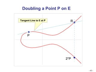 Doubling a Point P on E -   - P 2*P R Tangent Line to E at P 
