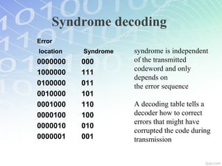 Channel Coding (Error Control Coding) | PPT