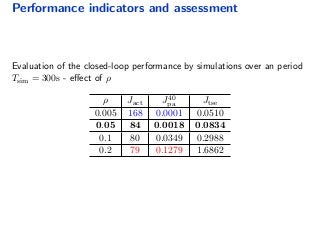 Performance indicators and assessment
Evaluation of the closed-loop performance by simulations over an period
Tsim = 300s - eﬀect of ρ
ρ Jact J40
pa Jtse
0.005 168 0.0001 0.0510
0.05 84 0.0018 0.0834
0.1 80 0.0349 0.2988
0.2 79 0.1279 1.6862
 