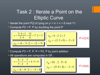 Task 2 : Iterate a Point on the
Elliptic Curve
 Iterate the point P(2,4) lying on y2
= x3
+ x + 6 mod 11:
 Compute P2 = P  P by doubling the point P
 Compute P3 = P  P  P = P2  P by point addition
 All operations are computed in GF11
 