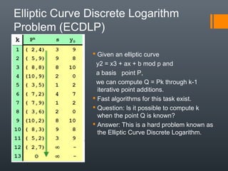 Elliptic Curve Discrete Logarithm
Problem (ECDLP)
 Given an elliptic curve
y2 = x3 + ax + b mod p and
a basis point P,
we can compute Q = Pk through k-1
iterative point additions.
 Fast algorithms for this task exist.
 Question: Is it possible to compute k
when the point Q is known?
 Answer: This is a hard problem known as
the Elliptic Curve Discrete Logarithm.
 