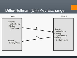 Diffie-Hellman (DH) Key Exchange
 