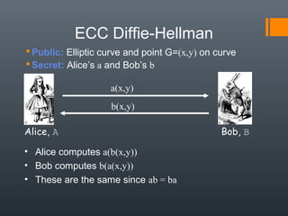 ECC Diffie-Hellman
Public: Elliptic curve and point G=(x,y) on curve
Secret: Alice’s a and Bob’s b
Alice, A Bob, B
a(x,y)
b(x,y)
• Alice computes a(b(x,y))
• Bob computes b(a(x,y))
• These are the same since ab = ba
 