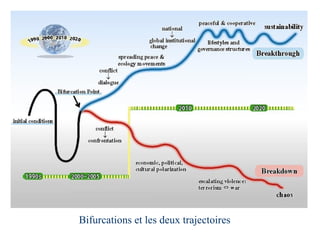 Bifurcations et les deux trajectoires 