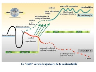 Le “shift” vers la trajectoire de la soutenabilité 