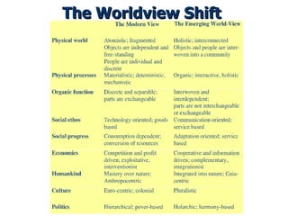 The Worldview Shift 
