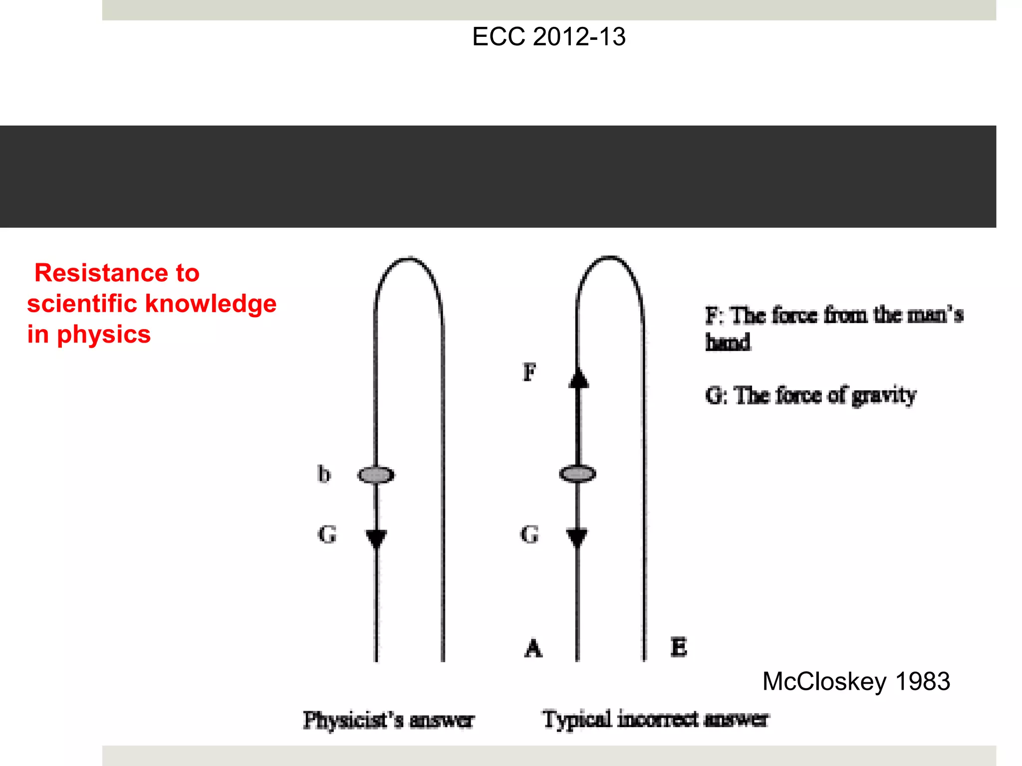 ECC 2012
ECC 2012-13
McCloskey 1983
Resistance to
scientific knowledge
in physics
 