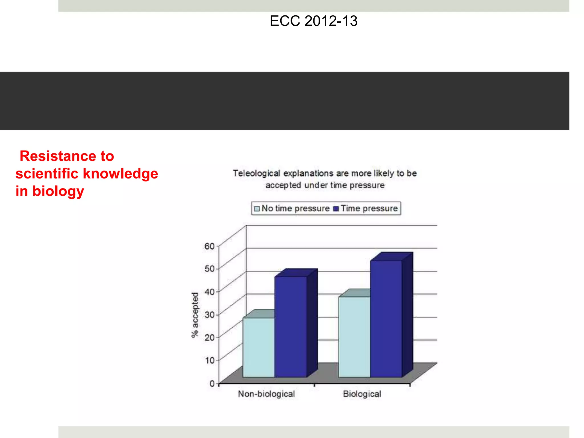 ECC 2012-13
Resistance to
scientific knowledge
in biology
 