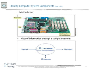 13
• Motherboard
Identify Computer System Components (Slide 3 of 3)
© 2017 Cengage Learning. All Rights Reserved. May not ...