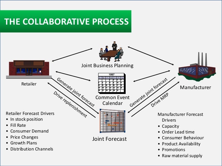 Collaborative Planning Forecasting & Replenishment