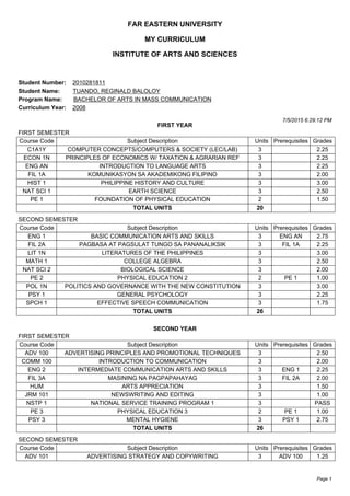 FAR EASTERN UNIVERSITY
MY CURRICULUM
INSTITUTE OF ARTS AND SCIENCES
Student Number: 2010281811
Student Name: TUANDO, REGINALD BALOLOY
Program Name: BACHELOR OF ARTS IN MASS COMMUNICATION
Curriculum Year: 2008
7/5/2015 6:29:12 PM
FIRST YEAR
FIRST SEMESTER
Course Code Subject Description Units Prerequisites Grades
C1A1Y COMPUTER CONCEPTS/COMPUTERS & SOCIETY (LEC/LAB) 3 2.25
ECON 1N PRINCIPLES OF ECONOMICS W/ TAXATION & AGRARIAN REF 3 2.25
ENG AN INTRODUCTION TO LANGUAGE ARTS 3 2.25
FIL 1A KOMUNIKASYON SA AKADEMIKONG FILIPINO 3 2.00
HIST 1 PHILIPPINE HISTORY AND CULTURE 3 3.00
NAT SCI 1 EARTH SCIENCE 3 2.50
PE 1 FOUNDATION OF PHYSICAL EDUCATION 2 1.50
TOTAL UNITS 20
SECOND SEMESTER
Course Code Subject Description Units Prerequisites Grades
ENG 1 BASIC COMMUNICATION ARTS AND SKILLS 3 ENG AN 2.75
FIL 2A PAGBASA AT PAGSULAT TUNGO SA PANANALIKSIK 3 FIL 1A 2.25
LIT 1N LITERATURES OF THE PHILIPPINES 3 3.00
MATH 1 COLLEGE ALGEBRA 3 2.50
NAT SCI 2 BIOLOGICAL SCIENCE 3 2.00
PE 2 PHYSICAL EDUCATION 2 2 PE 1 1.00
POL 1N POLITICS AND GOVERNANCE WITH THE NEW CONSTITUTION 3 3.00
PSY 1 GENERAL PSYCHOLOGY 3 2.25
SPCH 1 EFFECTIVE SPEECH COMMUNICATION 3 1.75
TOTAL UNITS 26
SECOND YEAR
FIRST SEMESTER
Course Code Subject Description Units Prerequisites Grades
ADV 100 ADVERTISING PRINCIPLES AND PROMOTIONAL TECHNIQUES 3 2.50
COMM 100 INTRODUCTION TO COMMUNICATION 3 2.00
ENG 2 INTERMEDIATE COMMUNICATION ARTS AND SKILLS 3 ENG 1 2.25
FIL 3A MASINING NA PAGPAPAHAYAG 3 FIL 2A 2.00
HUM ARTS APPRECIATION 3 1.50
JRM 101 NEWSWRITING AND EDITING 3 1.00
NSTP 1 NATIONAL SERVICE TRAINING PROGRAM 1 3 PASS
PE 3 PHYSICAL EDUCATION 3 2 PE 1 1.00
PSY 3 MENTAL HYGIENE 3 PSY 1 2.75
TOTAL UNITS 26
SECOND SEMESTER
Course Code Subject Description Units Prerequisites Grades
ADV 101 ADVERTISING STRATEGY AND COPYWRITING 3 ADV 100 1.25
Page 1
 