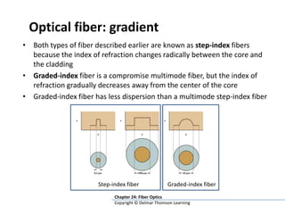Fiber optic and light propagation | PPTX
