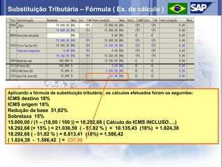 Substituição Tributária – Fórmula ( Ex. de cálculo )




Aplicando a fórmula de substituição tributária , os cálculos efetuados foram os seguintes:
ICMS destino 18%
ICMS origem 18%
Redução da base 51,82%
Sobretaxa 15%
15.000,00 / (1 – (18,00 / 100 )) = 18.292,68 ( Cálculo do ICMS INCLUSO….)
18.292,68 (+ 15% ) = 21.036,59 ( - 51,82 % ) = 10.135,43 (18%) = 1.824,38
18.292,68 ( - 51,82 % ) = 8.813,41 (18%) = 1.586,42
( 1.824,38 - 1.586,42 ) = 237,96
 