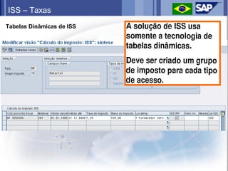 ISS – Taxas
Tabelas Dinâmicas de ISS
 