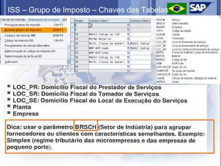 ISS – Grupo de Imposto – Chaves das Tabelas
 