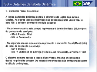 ISS – Detalhes da tabela Dinâmica
 