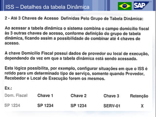 ISS – Detalhes da tabela Dinâmica
 