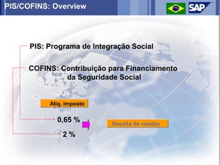 PIS/COFINS: Overview




      PIS: Programa de Integração Social


     COFINS: Contribuição para Financiamento
              da Seguridade Social


           Alíq. imposto


             0,65 %         Receita de vendas

               2%
 