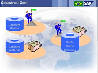 Cadastros: Geral




    Cadastro
     Cliente




                    Cliente /

    Cadastro        Material
    Material       Informação
 