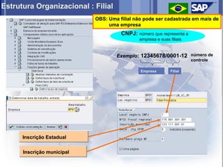 Estrutura Organizacional : Filial
                            OBS: Uma filial não pode ser cadastrada em mais de
                                 uma empresa
                                      CNPJ: número que representa a
                                             empresa e suas filiais


                                    Exemplo: 12345678/0001-12 número de
                                                                      controle

                                              Empresa        Filial




      Inscrição Estadual


      Inscrição municipal
 