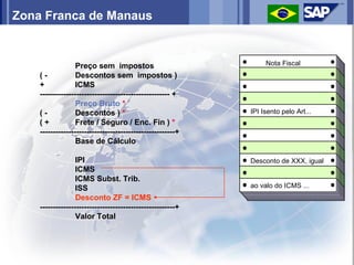 Zona Franca de Manaus


                  Preço sem impostos                             Nota Fiscal
    (-            Descontos sem impostos )
    +             ICMS
    -------------------------------------------------- +
                  Preço Bruto *
    (-            Descontos ) *                             IPI Isento pelo Art...
    (+            Frete / Seguro / Enc. Fin ) *
    ----------------------------------------------------+
                  Base de Cálculo

                  IPI                                       Desconto de XXX, igual
                  ICMS
                  ICMS Subst. Trib.
                  ISS                                       ao valo do ICMS ...
                  Desconto ZF = ICMS
    ----------------------------------------------------+
                  Valor Total
 