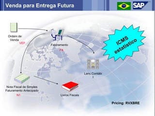 Venda para Entrega Futura




 Ordem de
  Venda
                                                                    MS ico
        VEF
                          Faturamento                             IC íst
                                                                   tat
                                                                 es
                               FA




                                                 Lanc.Contábi
                                                       l


 Nota Fiscal de Simples
Faturamento Antecipado
       N1                       Livros Fiscais

                                                                Pricing: RVXBRE
 