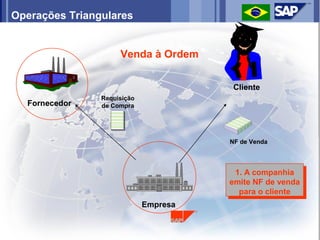Operações Triangulares


                     Venda à Ordem


                                        Cliente
                Requisição
  Fornecedor    de Compra




                                       NF de Venda




                                        1. A companhia
                                       emite NF de venda
                                         para o cliente
                             Empresa
 