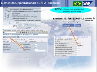 Elementos Organizacionais : CNPJ - Empresa

                                      CNPJ: número que representa a
                                             empresa e suas filiais


                                     Exemplo: 12345678/0001-12 número de
                                                                      controle

                                              Empresa        Filial
 