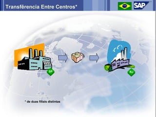 Transfêrencia Entre Centros*




                         SP          RJ




       * de duas filiais distintas
 